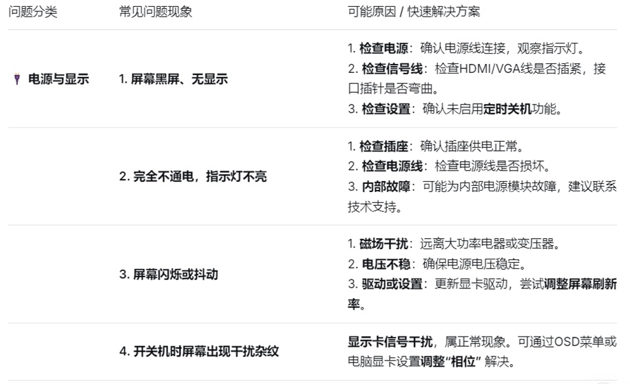 广告机问题速查表.jpg 广告机问题速查表.jpg