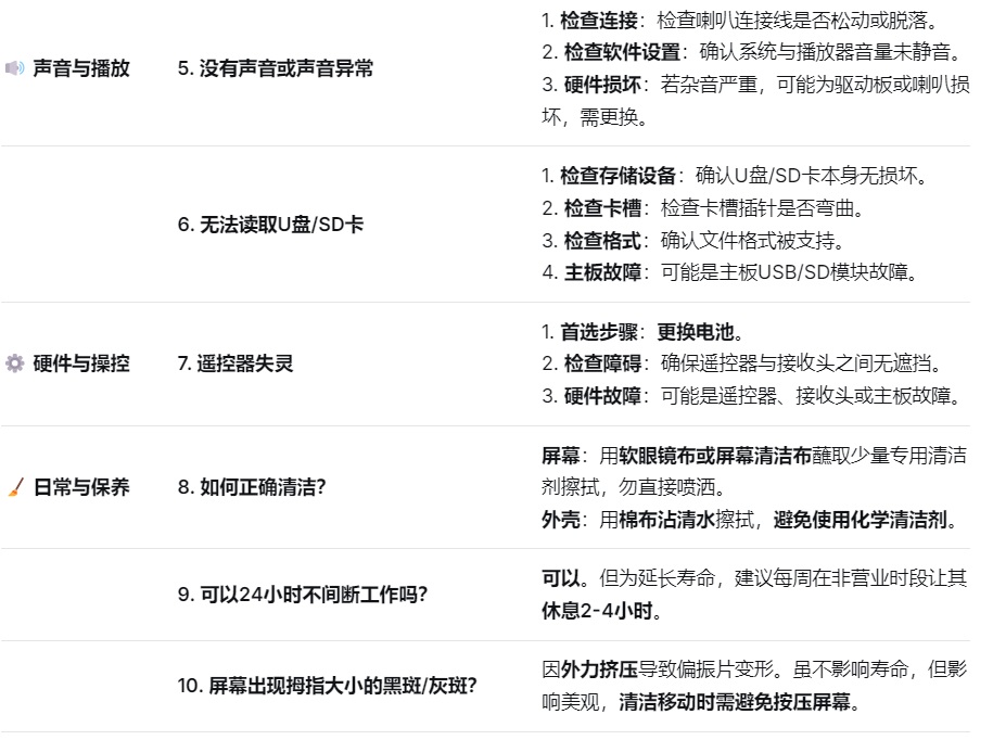 广告机问题与方案速查表.jpg 广告机问题与方案速查表.jpg